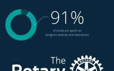 The Rotary Foundation