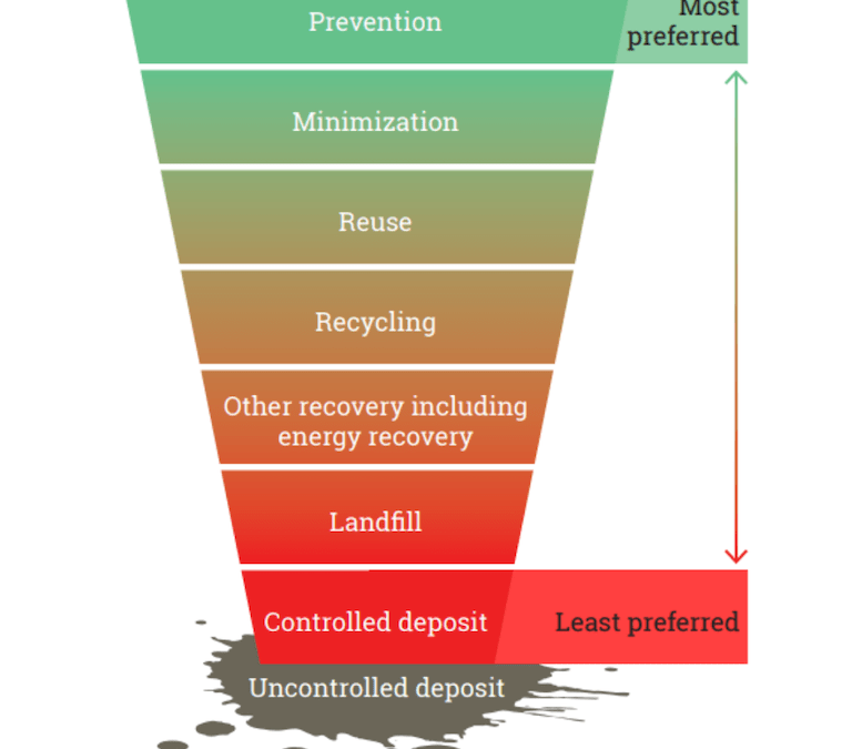 prevention_pollution plastic free waters